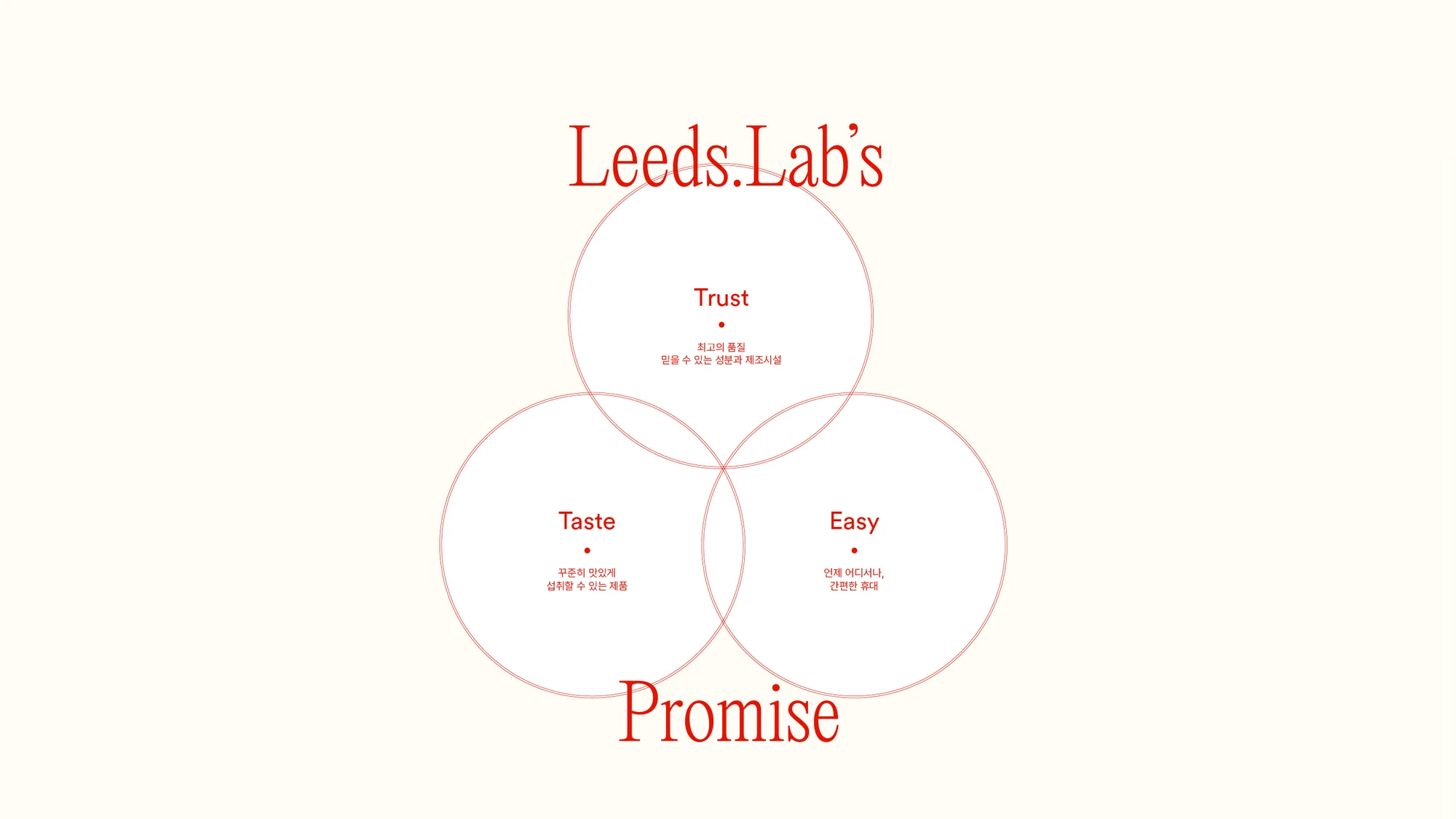 Leeds.Lab Vial Immune — 6